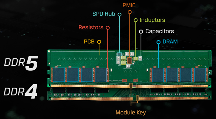 Introduction To DDR5 Memory > Lenovo Press